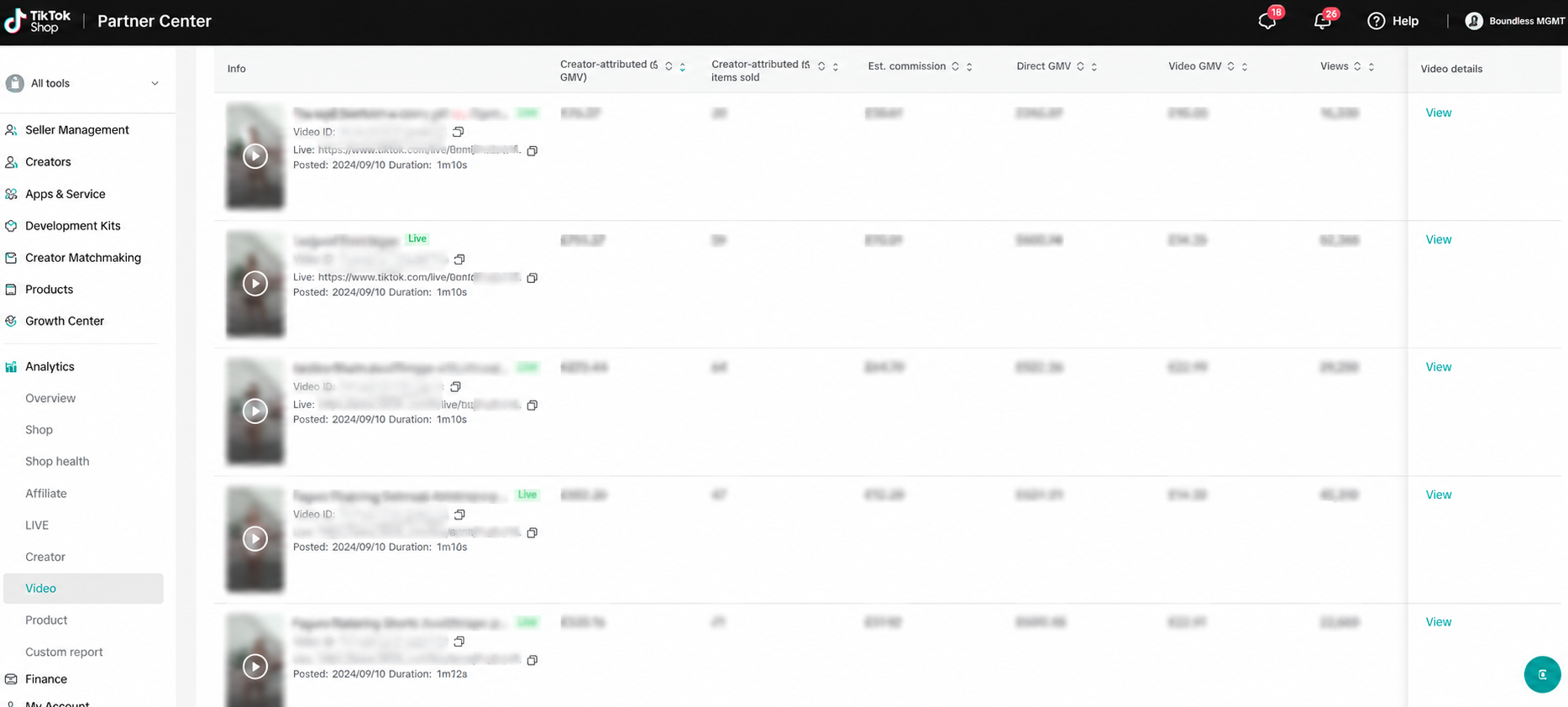 TikTok Shop sales performance dashboard